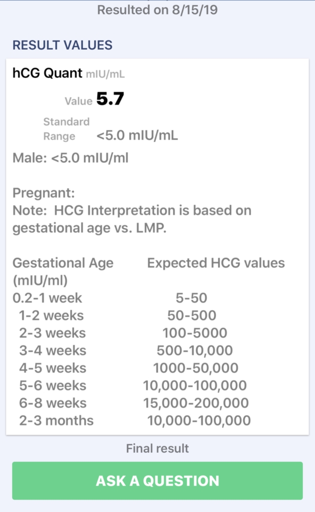 Hysterectomy 6 years ago. | Hysterectomy | Forums | Patient