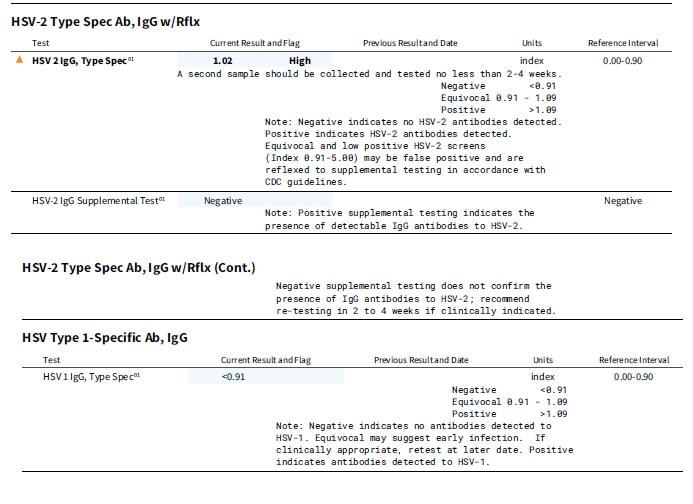 trigger-warning-hsv-2-igg-test-both-positive-and-negative-could-i