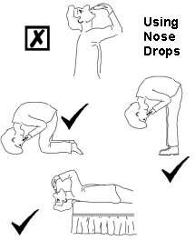 Diagram showing how to use nose drops