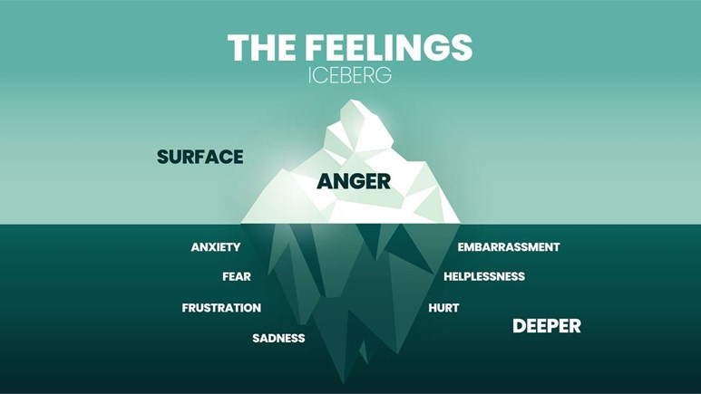 Anxiety iceberg