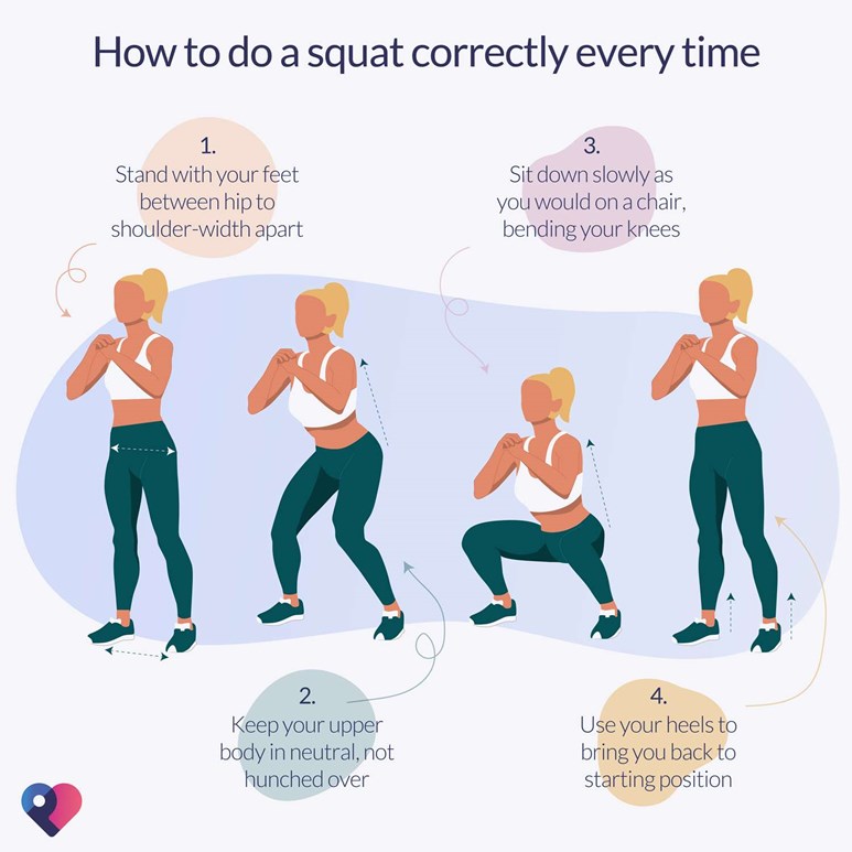 What are the benefits of squats? | Patient