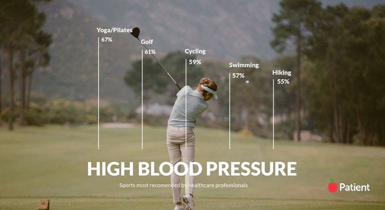 We asked healthcare professionals which are the best sports for high blood pressure