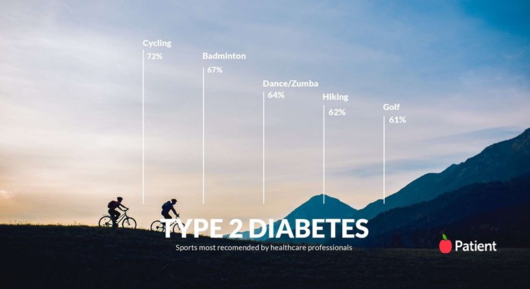 We asked healthcare professionals which are the best sports for type 2 diabetes