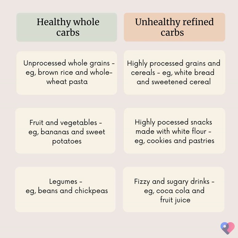 What to eat on a low-carb diet