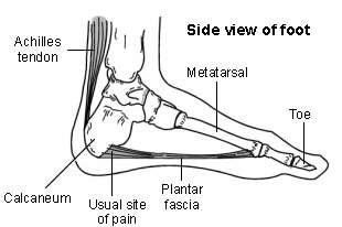 plantar fascia toe pain