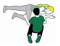 Recovery position adults